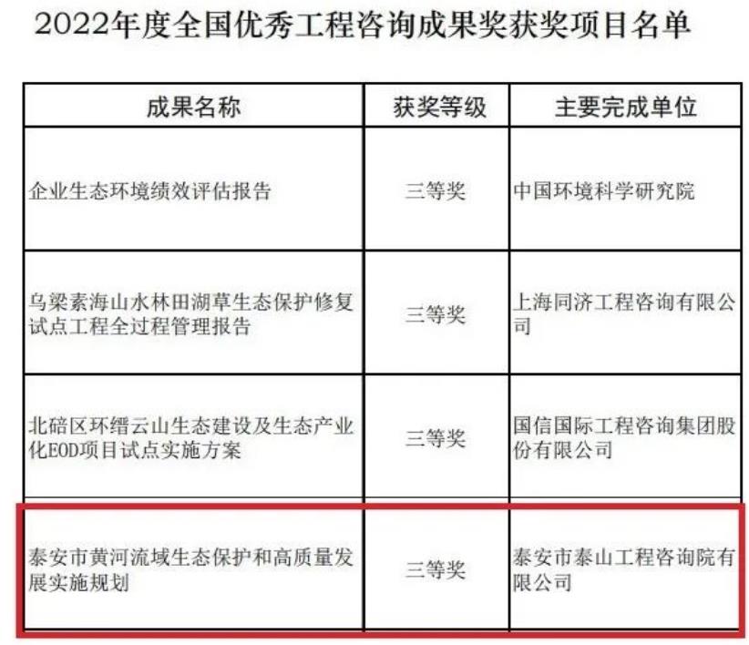 喜報丨泰山工程咨詢院榮膺全國優秀工程咨詢成果獎