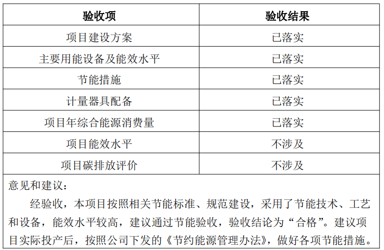 《兗礦東平陸港有限公司鐵路專用線工程》 節能驗收結果的公示