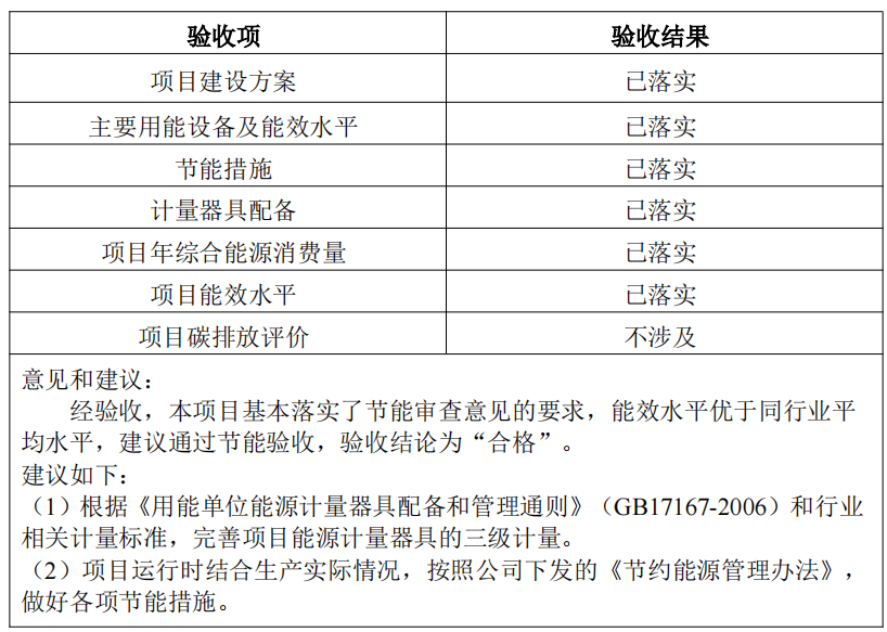 《泰安港東平港區彭集作業區兗礦泰安港公鐵水聯運物流園碼頭工程》節能驗收結果的公示